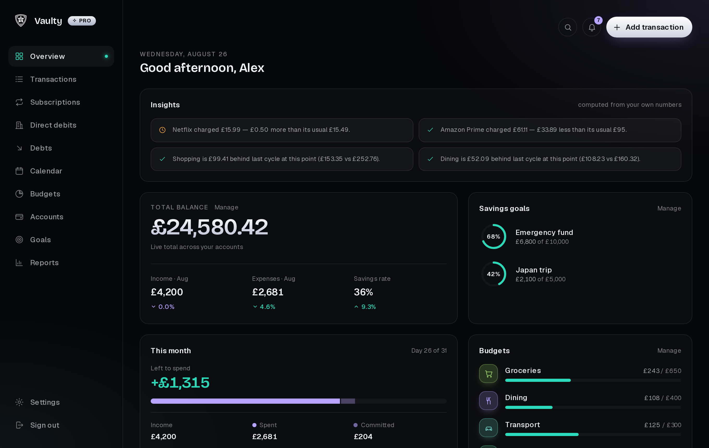 The Vaulty dashboard: balance, budgets, insights and committed spending in one view